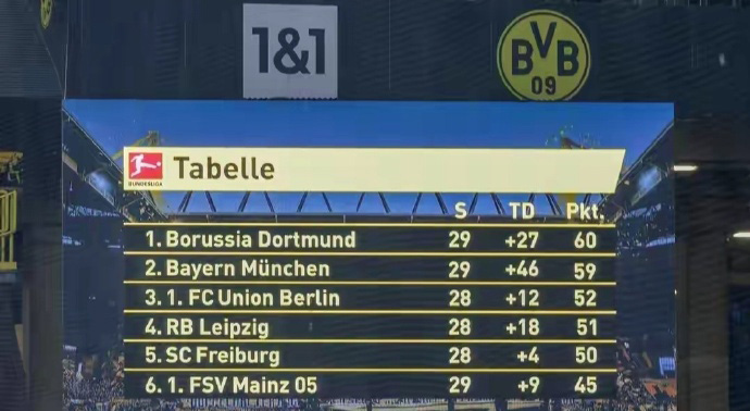 包含法兰克福客场大胜,积分榜逐渐攀升的词条 包含法兰克福客场大胜,积分榜逐渐攀升的词条