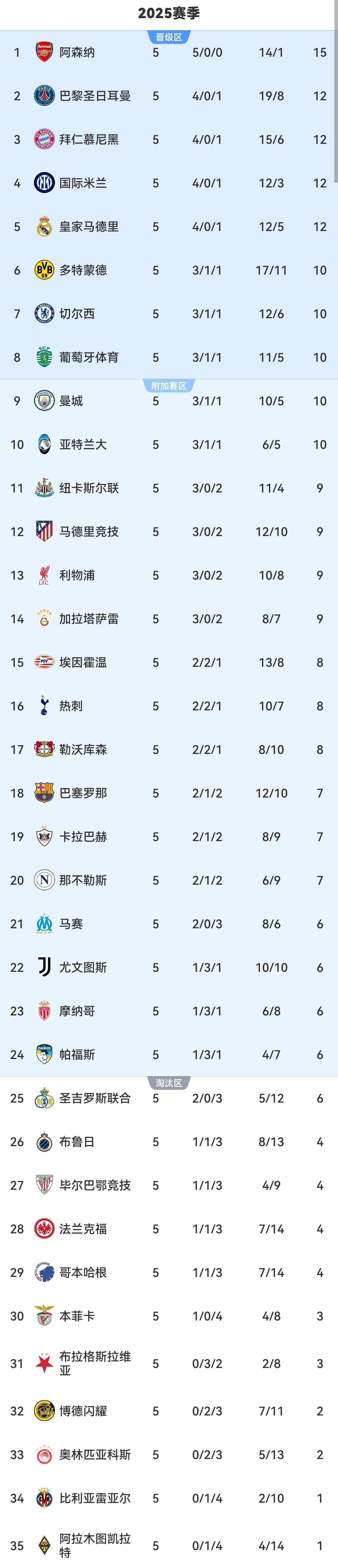 巴塞罗那客场不敌汉堡，积分榜再度滑落的简单介绍