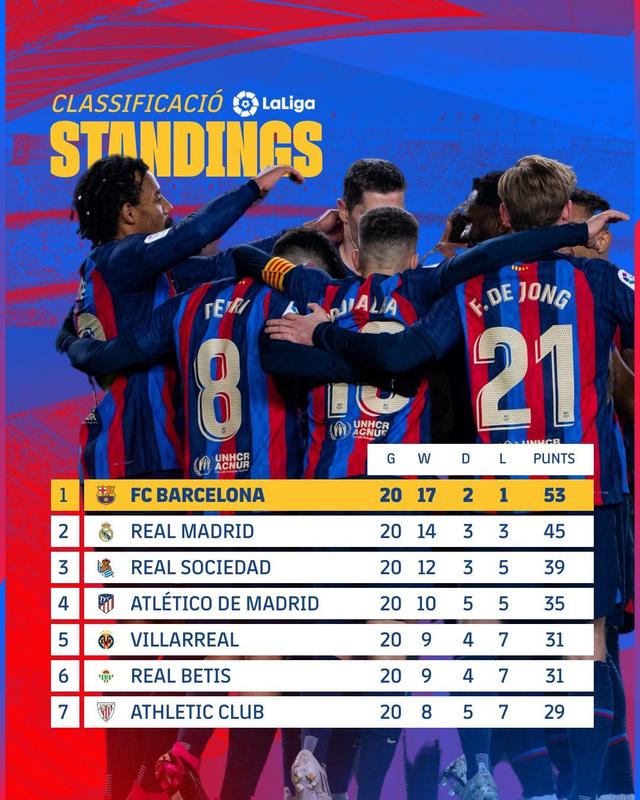 巴塞罗那客场不敌汉堡，积分榜再度滑落的简单介绍