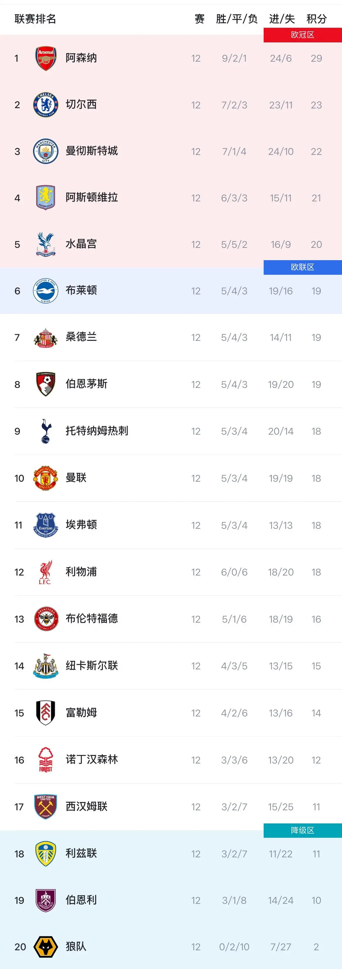 关于利物浦主场再下一城：继续领跑英超积分榜的信息